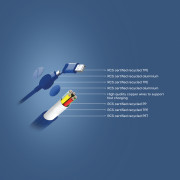 Nabíjací kábel 6 v 1 Oakland 1,2m 45W z RCS recykl. plastu - Urban Vitamin