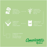 Kelímok Americano® Switch Renew 200 ml