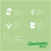 Kelímok Americano® Switch Renew 200 ml s viečkom