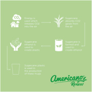 Kelímok Americano® Switch Renew 300 ml