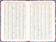 NOTIQUE 18-mesačný diár Petito – Flóra 2026/2027, 11 x 16 cm