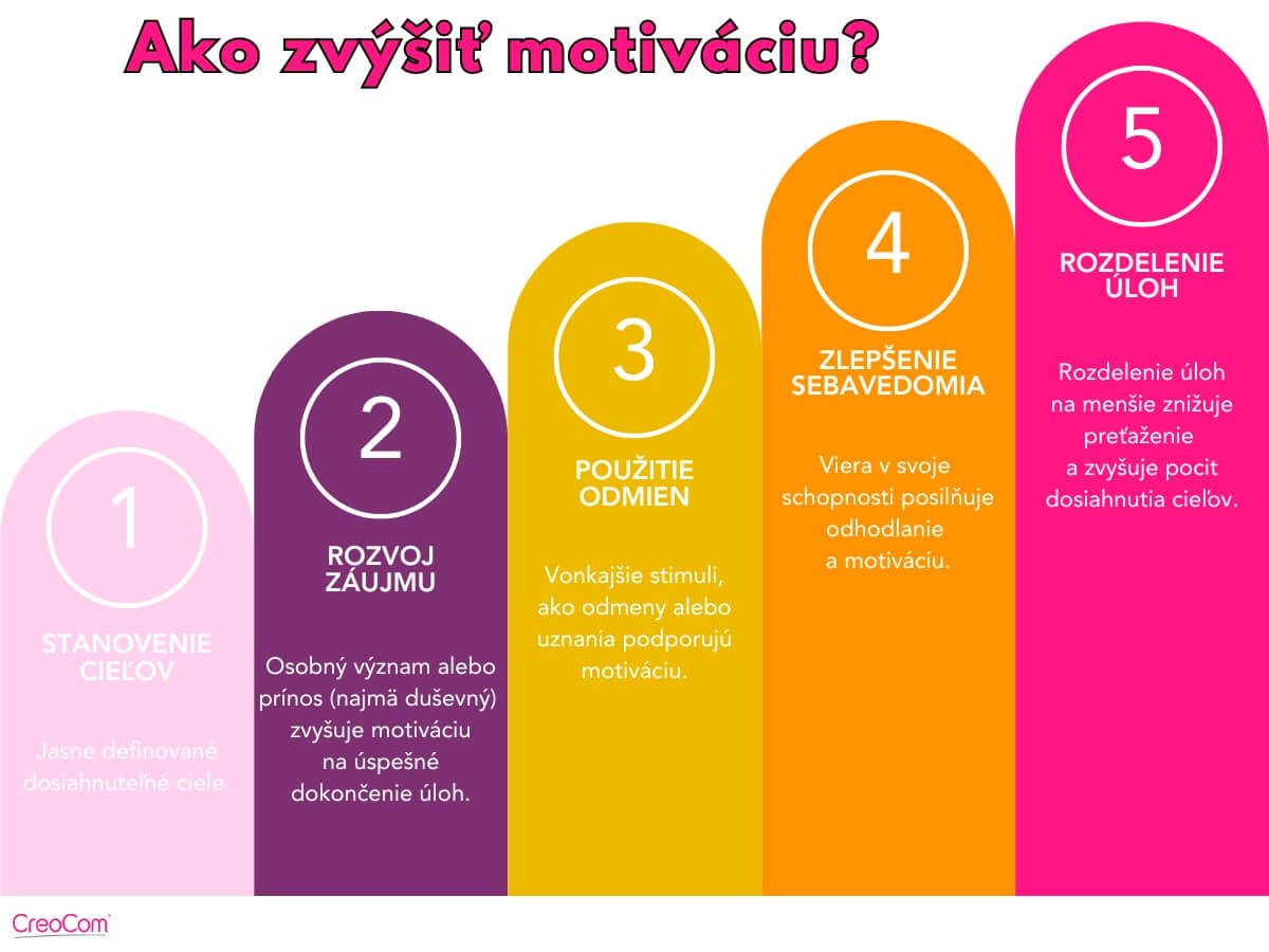 5 krokov, ako zvýšiť motiváciu.