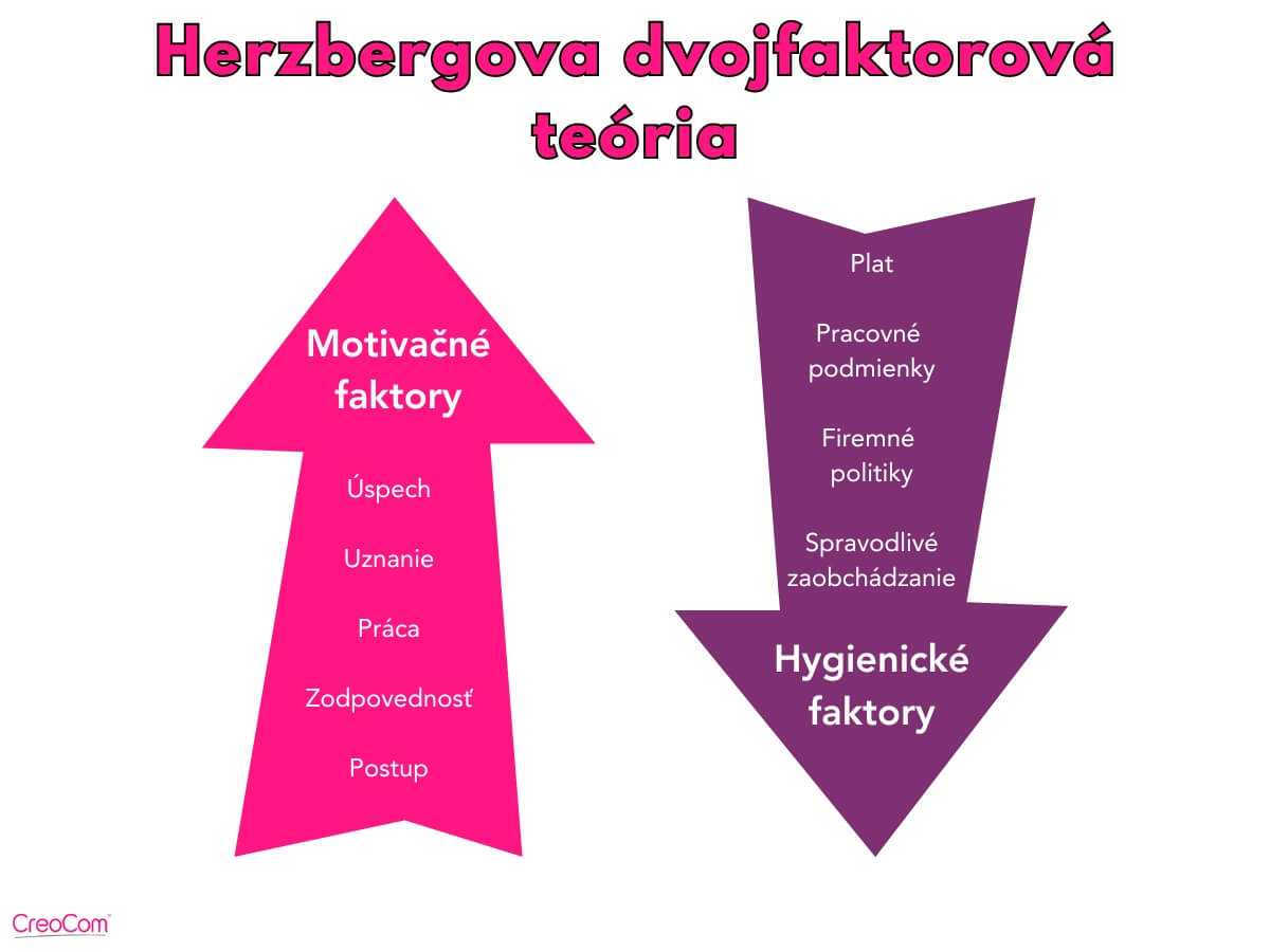 Herzbergova dvojfaktorová teória.